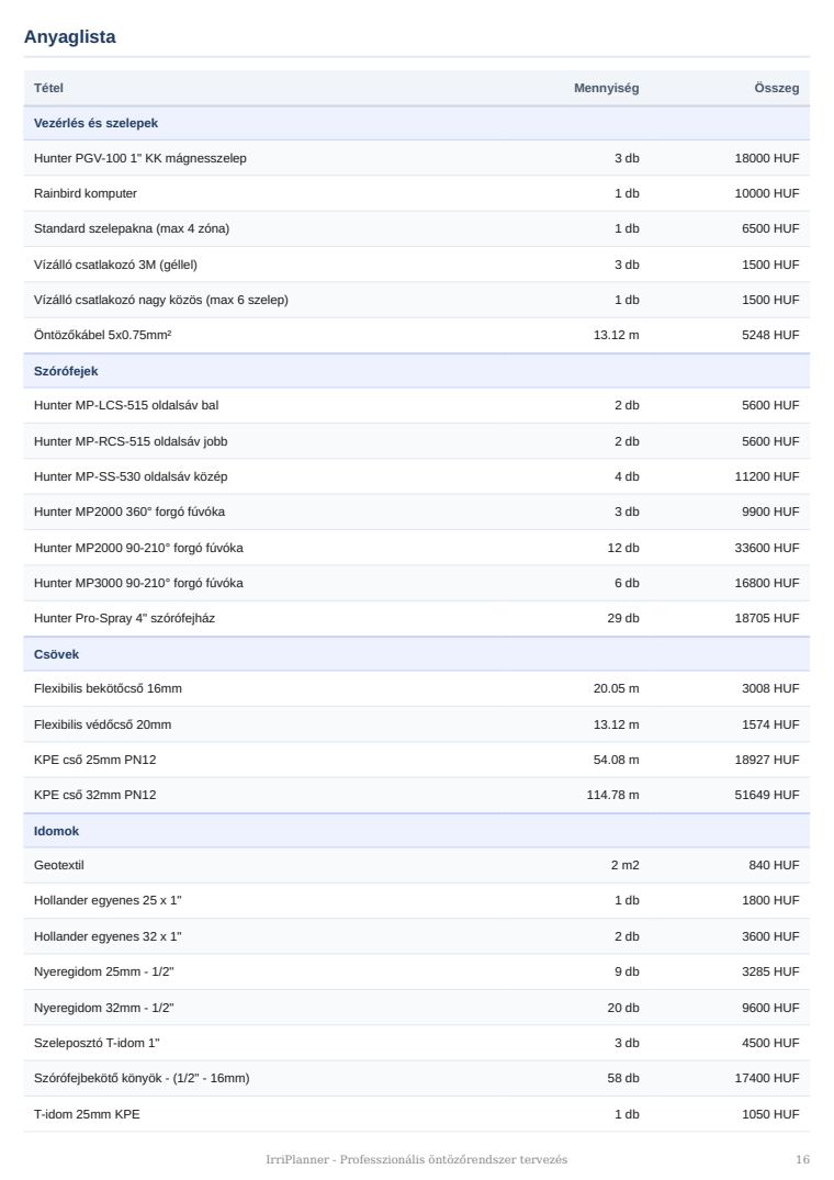 Automatický zoznam materiálu IrriPlanner